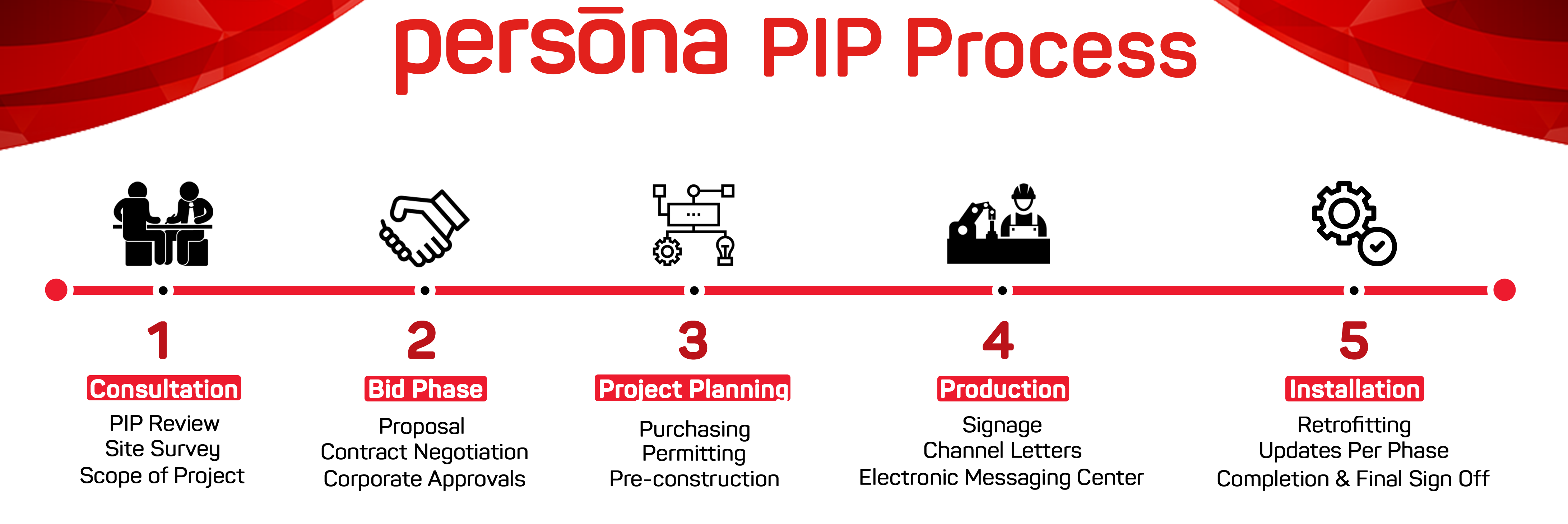 pip process brand guidelines